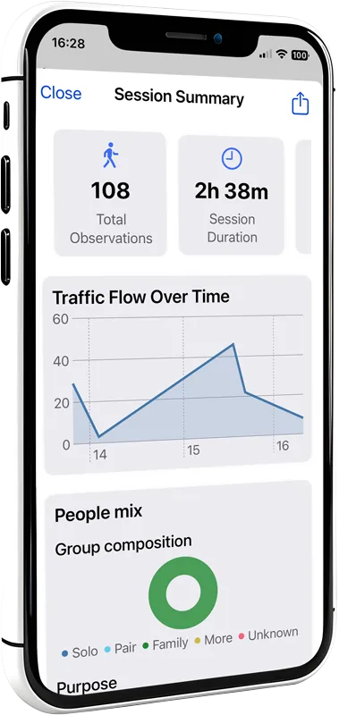 Foot Traffic Counter session summary on iPhone